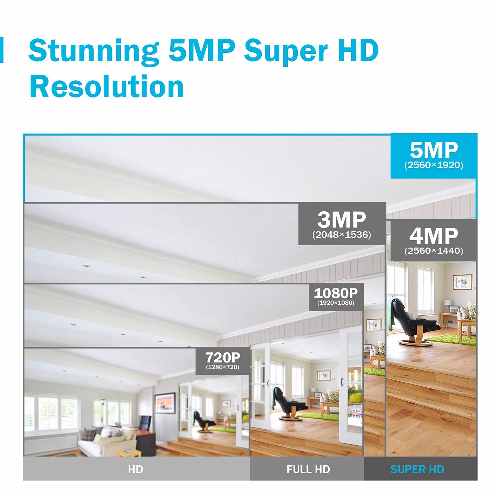 Sistema de segurança CCTV de 5 - Home Security Video Systems avaliação e preço