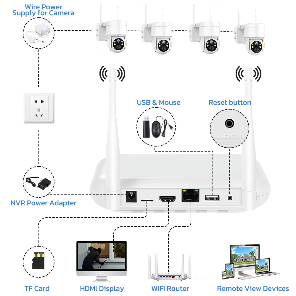 Kit de Câmera IP Externa 8CH 6 - Home Security Video Systems avaliação e preço