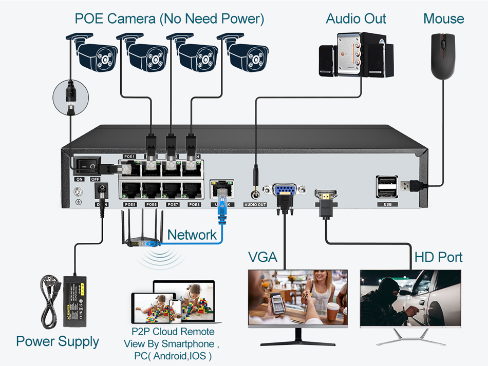 ASECAM 8MP 4K POE NVR Gravador - Home Security With Camera avaliação e preço