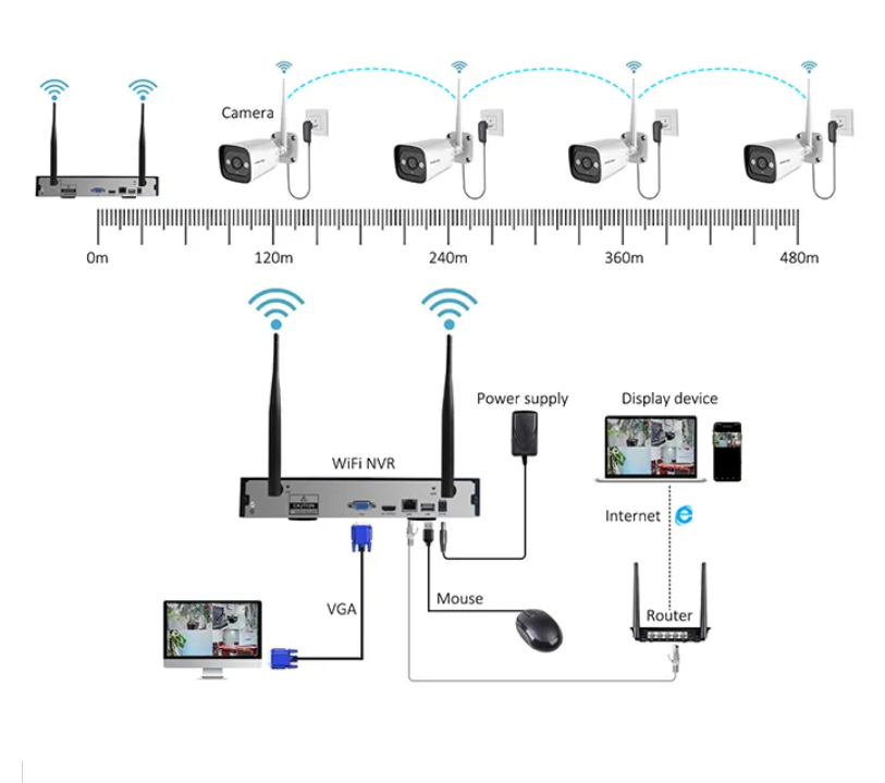 Sistema de Câmeras de Seguranç - Home Security With Camera avaliação e preço