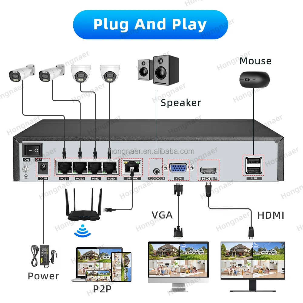 Kit de Câmeras de Segurança CC - Home Security Video Systems avaliação e preço