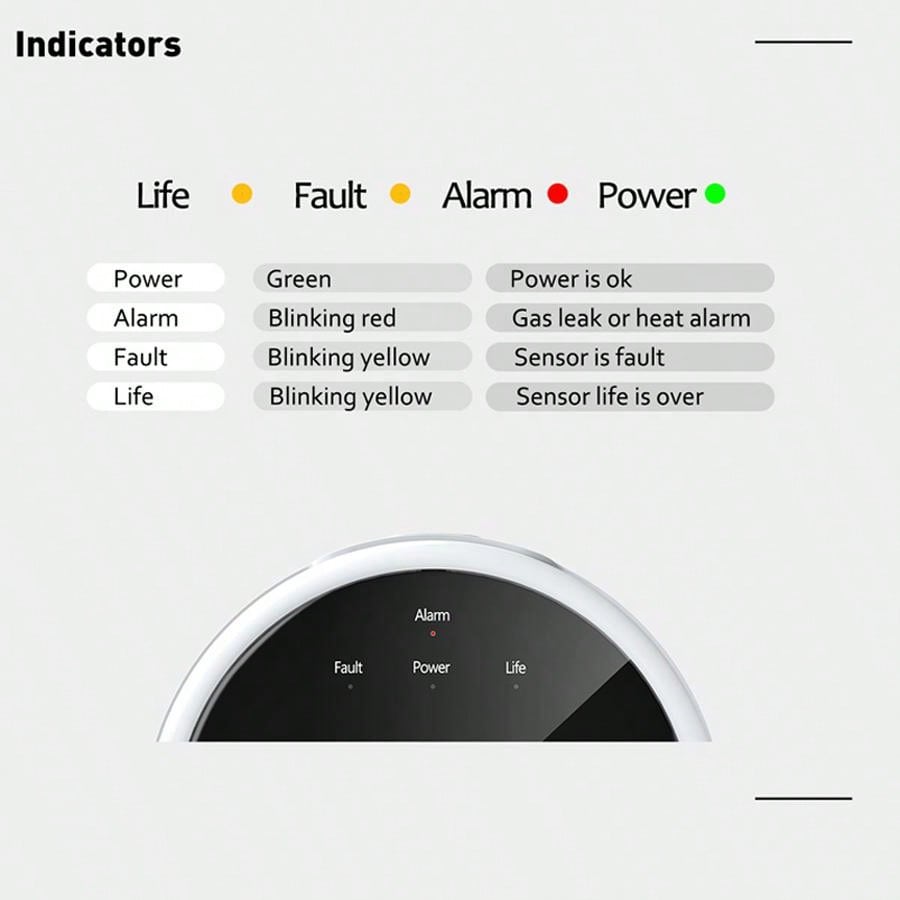 Sensor de Alarme de Gás WiFi 2 - Home Security Monitoring avaliação e preço