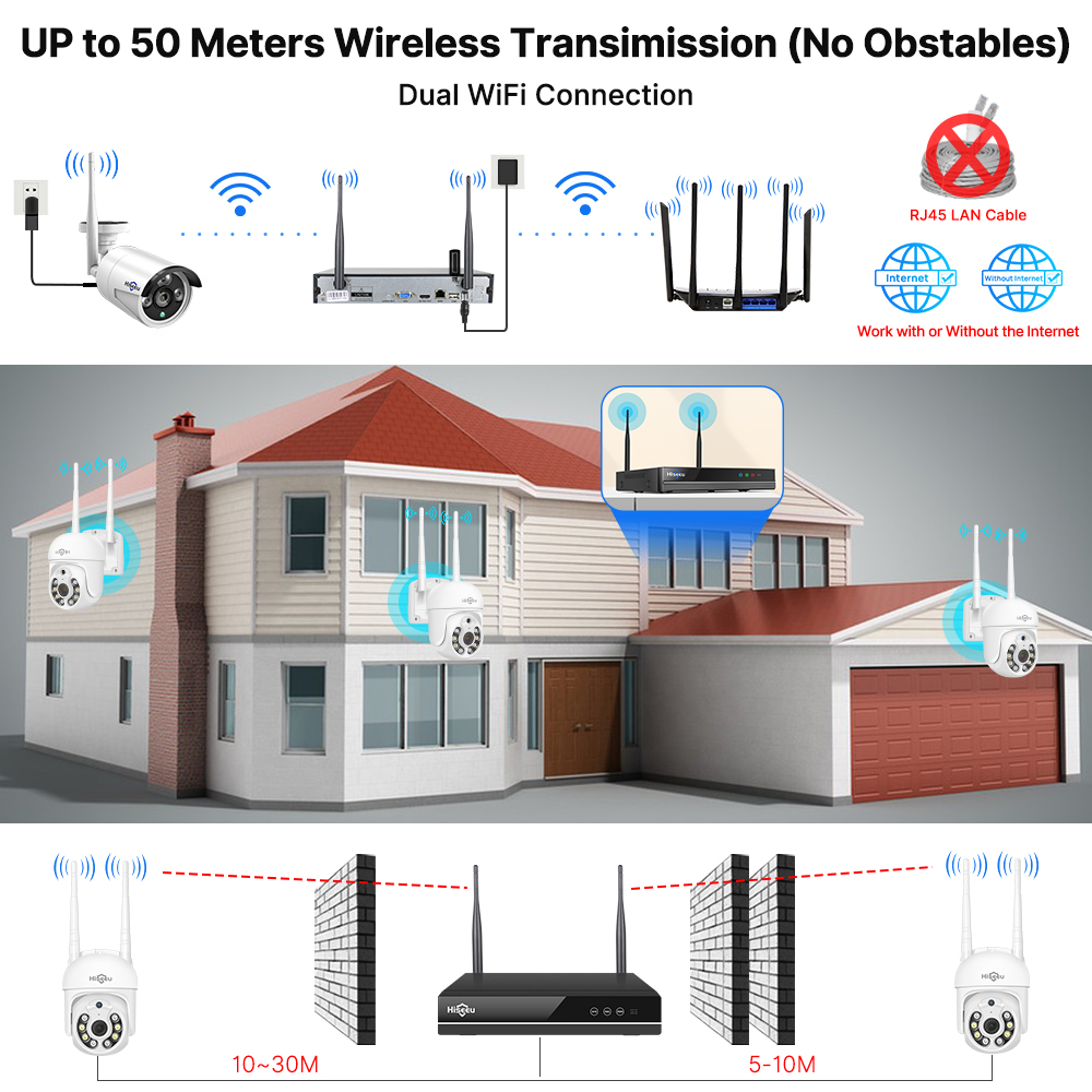 Kit de Sistema de Segurança co - Home Security Video Systems avaliação e preço